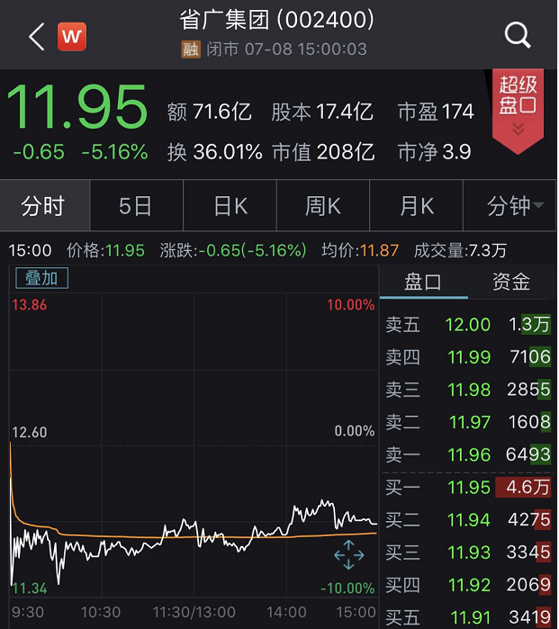 特朗普发威胁，这只A股差点被砸“天地板”，发