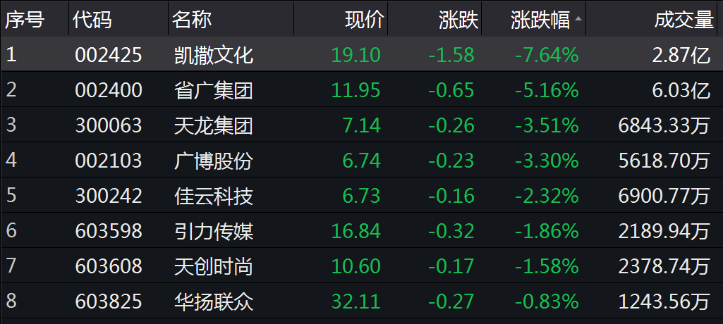 特朗普发威胁，这只A股差点被砸“天地板”，发