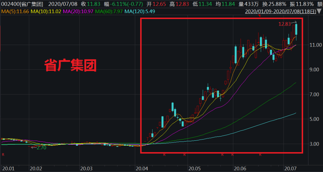 特朗普发威胁，这只A股差点被砸“天地板”，发