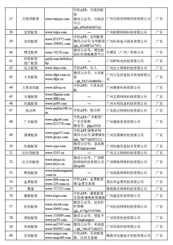 证监会放大招：严查场外配资！A股影响有多大？