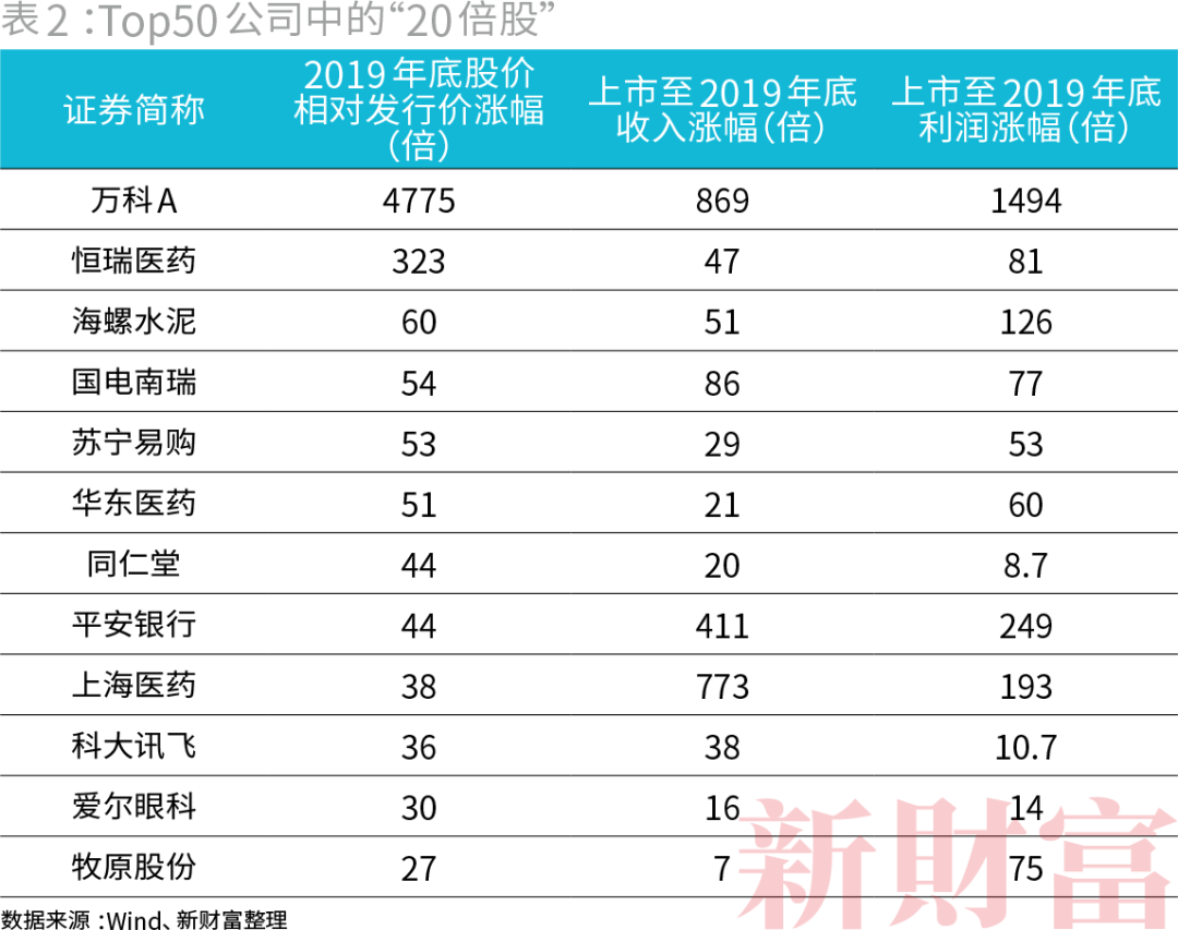 平均涨114倍，最高涨4775倍！分红壕、股息高、最