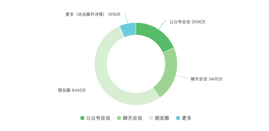 律师坚持写公众号文章，为什么这么“难”？