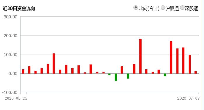 7天漲15%！股市為何持續(xù)大漲？誰在拿錢進(jìn)場？