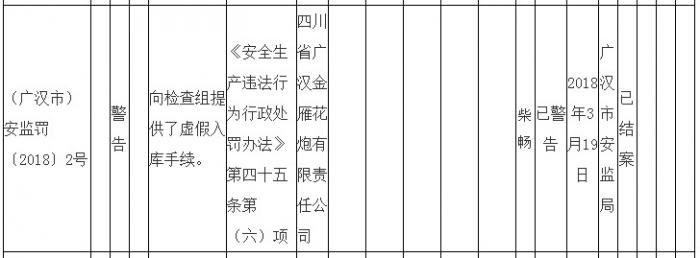 四川一烟花厂发生剧烈爆炸，曾连续两年被当地