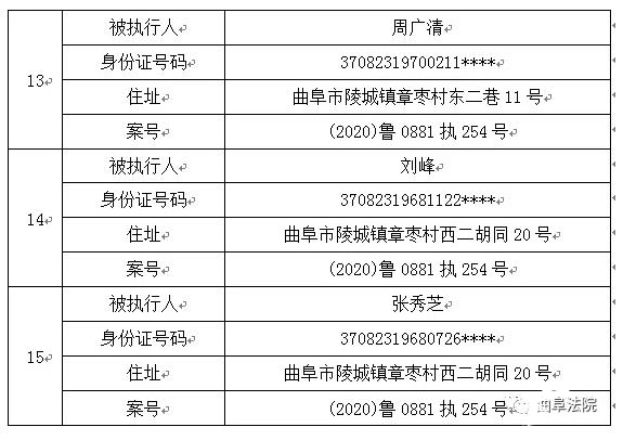 身份证号家庭住址全曝光 曲阜公布15名失信被执