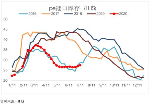 乘风破浪的塑料 还有这两点值得你关注……