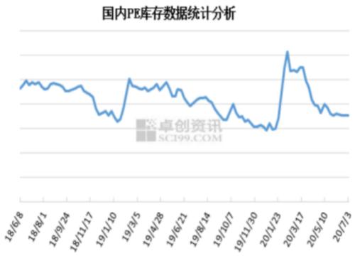 乘风破浪的塑料 还有这两点值得你关注……