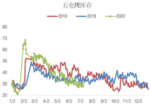 乘风破浪的塑料 还有这两点值得你关注……