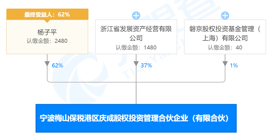 大连圣亚内斗大戏：罢免董事长、解聘老人、对