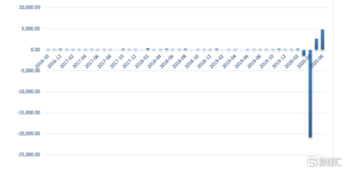 站稳1800美元的关口！刷新九年新高！让黄金再飞