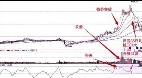 一位退役操盘手的肺腑之言：当十年前买入5万元