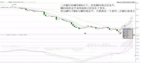一位退役操盘手的肺腑之言：当十年前买入5万元