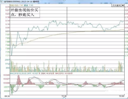 我在3年内把5万本金做到了150万：全靠反复死记“