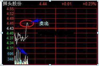 我在3年内把5万本金做到了150万：全靠反复死记“