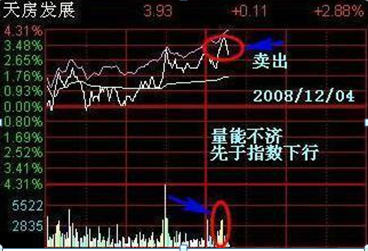 我在3年内把5万本金做到了150万：全靠反复死记“