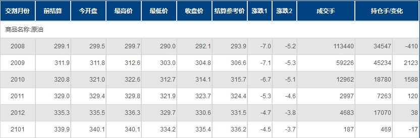 INE原油一度大跌3%，创一周半新低！美国疫情恶化