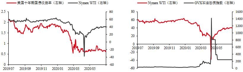 INE原油一度大跌3%，创一周半新低！美国疫情恶化