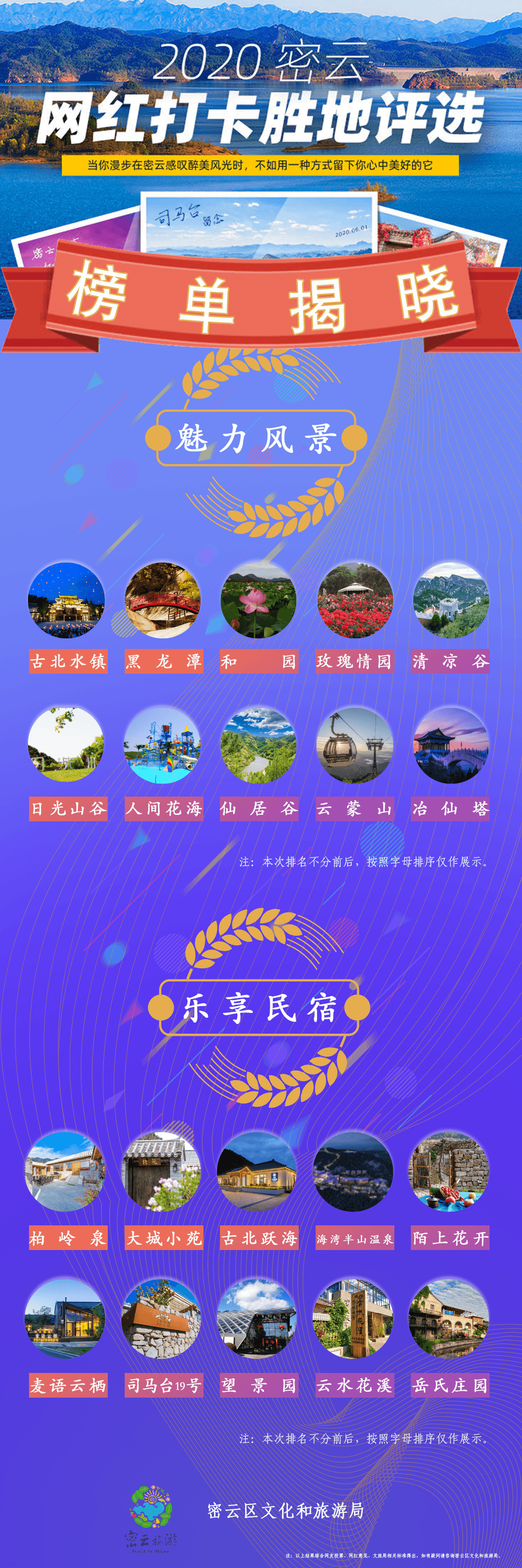 2020密云区网红打卡胜地评选结果新鲜出炉,这些网红打卡地你get到了哪几个?