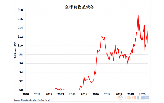 黄金周评：获利了结令金价失守1800，但周线五连