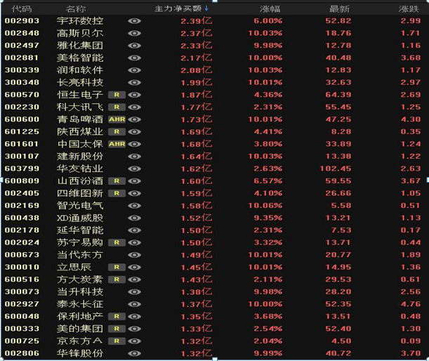 一位犹太交易高手的旷世理念：一生只买一只股