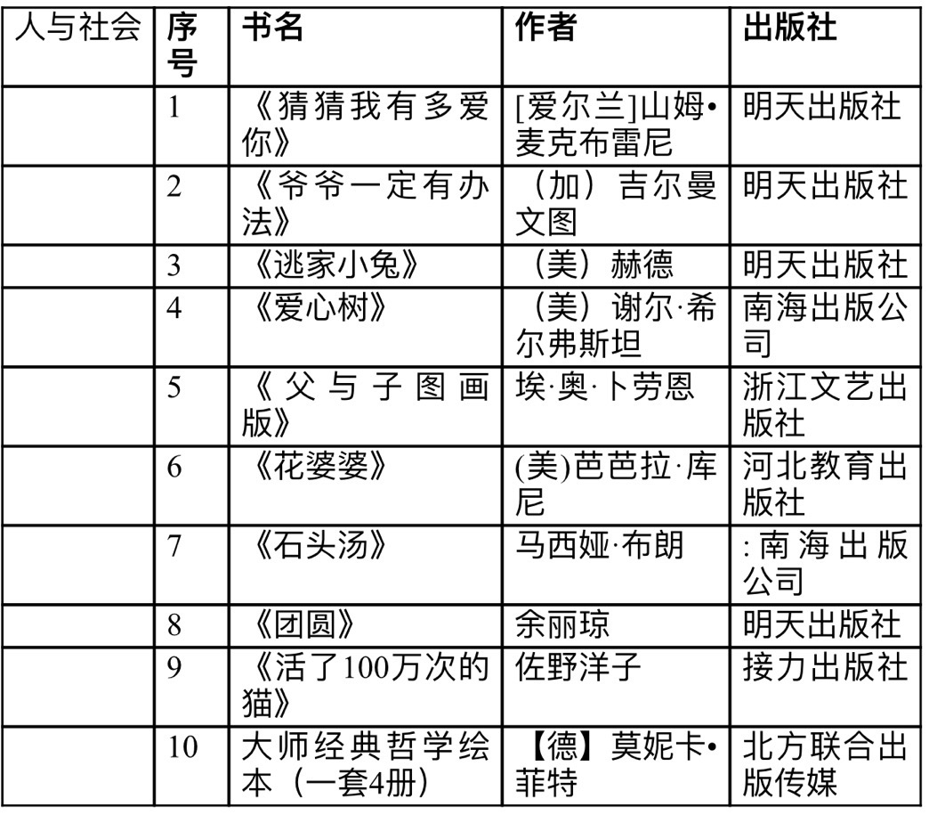 小学生书单最强完整版！不只文学，科学、艺术