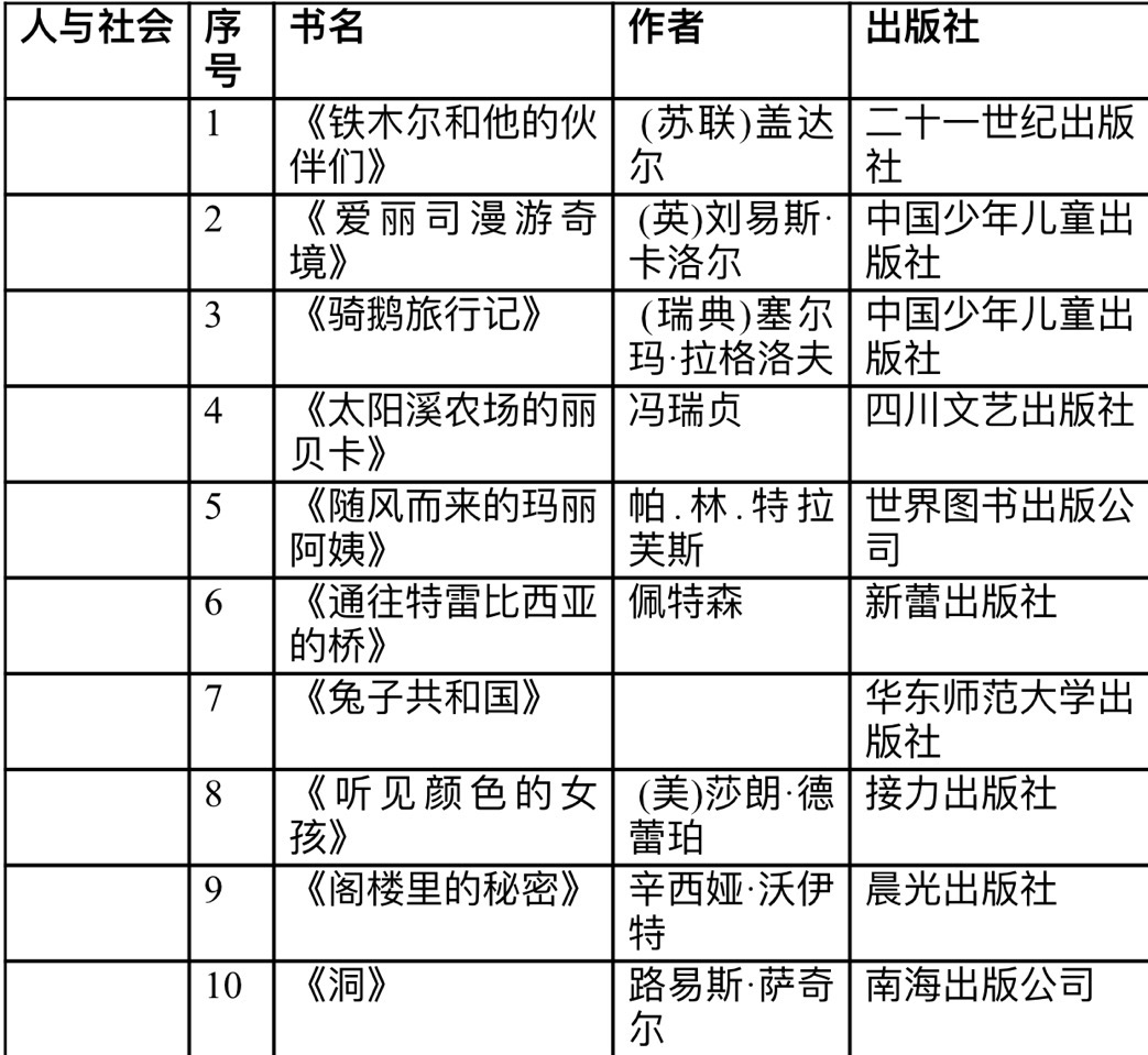 小学生书单最强完整版！不只文学，科学、艺术