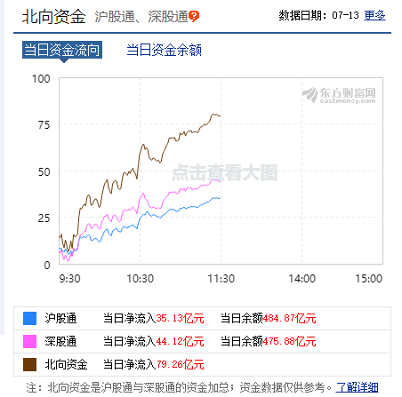 刚刚！A股重拾升势，收复3400点！创业板大涨3%，