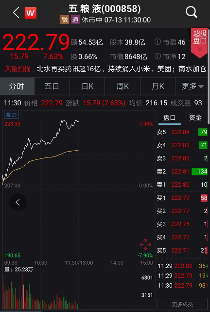 刚刚！A股重拾升势，收复3400点！创业板大涨3%，