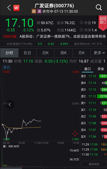 刚刚！A股重拾升势，收复3400点！创业板大涨3%，