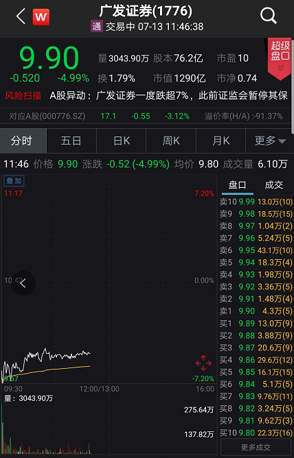 刚刚！A股重拾升势，收复3400点！创业板大涨3%，