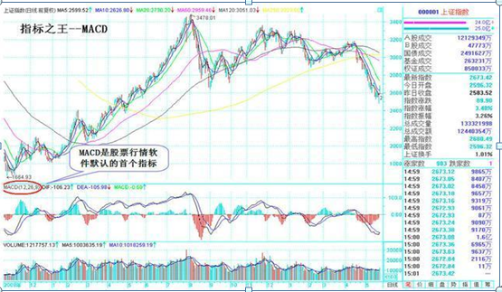 我在3年内把9万本金做到了570万，全靠死记一招“