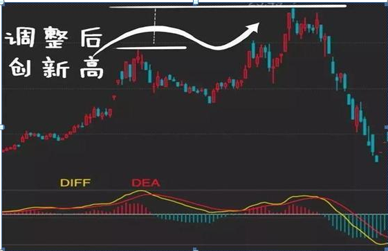 我在3年内把9万本金做到了570万，全靠死记一招“