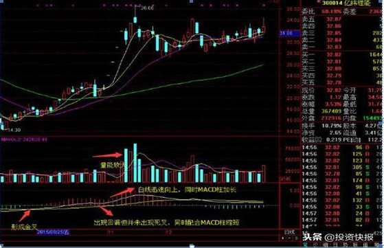 我在3年内把9万本金做到了570万，全靠死记一招“