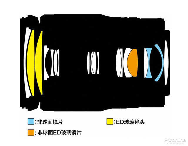 有着24-200mm的尼康镜头，到底是如何的感受？