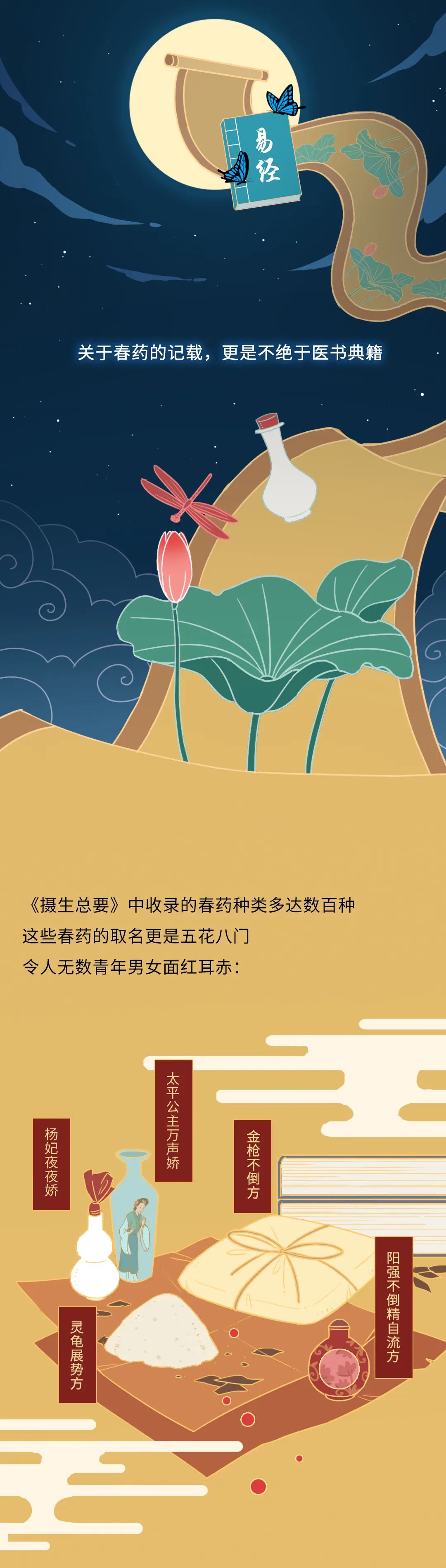 科普丨這世界上到底有沒有春藥這種東西？