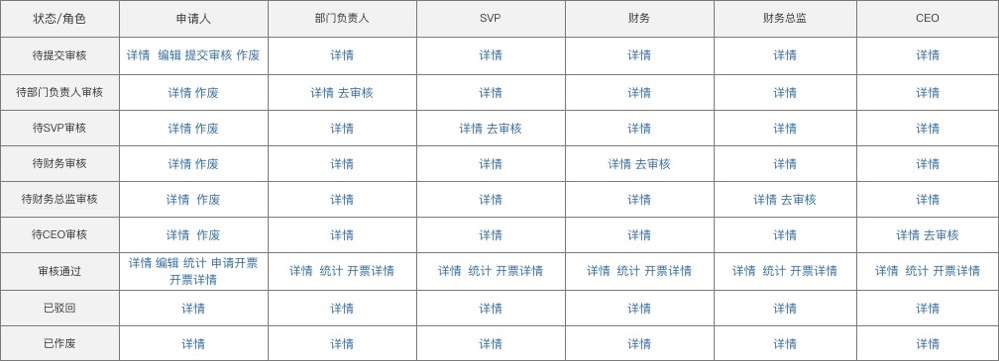 电商流程介绍，电商流程包括哪些，如何入驻？