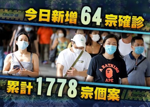 快讯！香港今天新增64例确诊，累计1778例