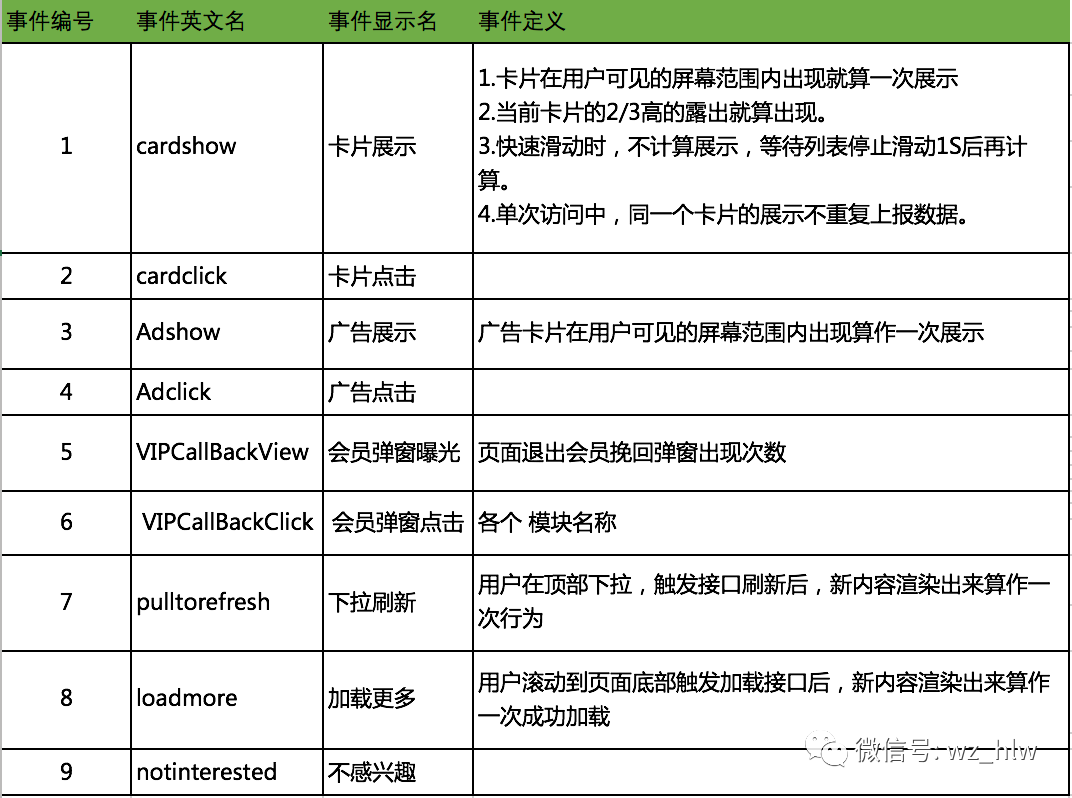 如何写一份高质量的数据需求文档？