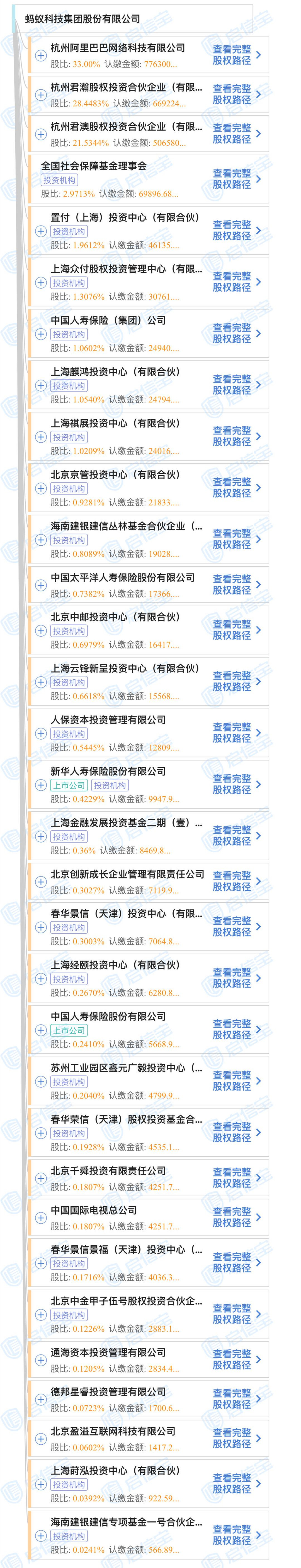 重磅！蚂蚁金服官宣上市，马云持股8.8%（附概念股）丨时间线