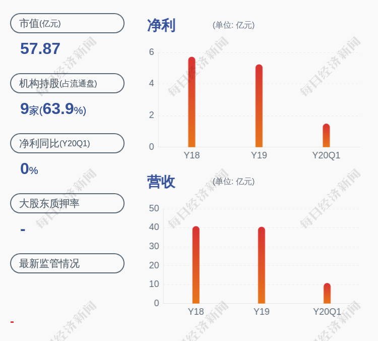 换岗!靖远煤电:王文建辞去财务总监职务,仍担任公司董事