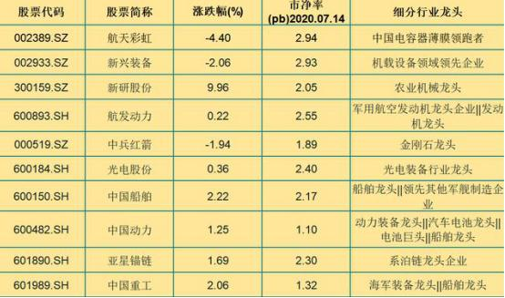 A股：低估值买入就是王道，现阶段被低估的10只