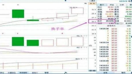 A股：低估值买入就是王道，现阶段被低估的10只