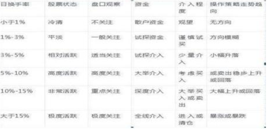 A股：低估值买入就是王道，现阶段被低估的10只
