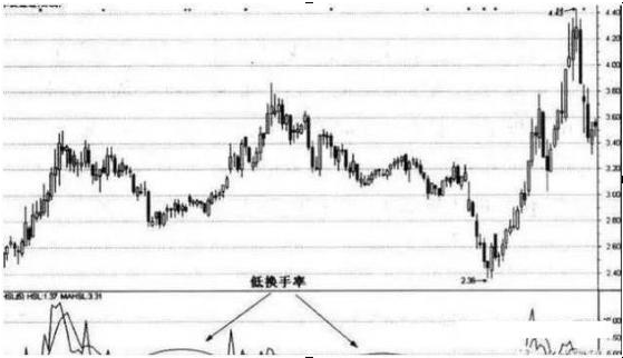 A股：低估值买入就是王道，现阶段被低估的10只