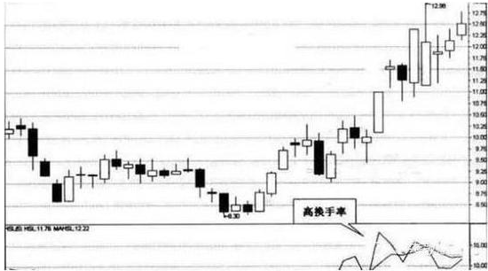 A股：低估值买入就是王道，现阶段被低估的10只