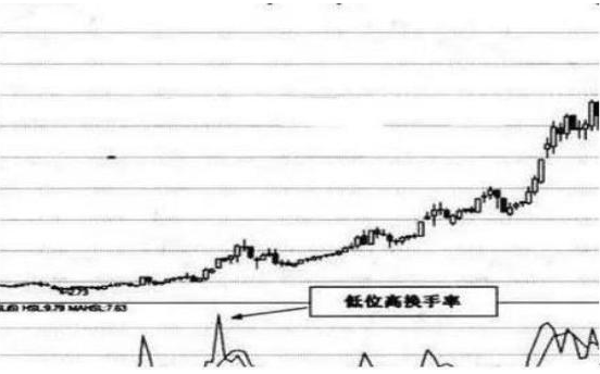 A股：低估值买入就是王道，现阶段被低估的10只
