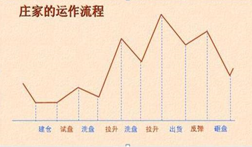 A股：低估值买入就是王道，现阶段被低估的10只