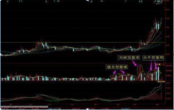 主力千万大单出逃！你却傻傻以为洗盘？重点留