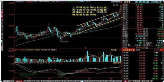 主力千万大单出逃！你却傻傻以为洗盘？重点留