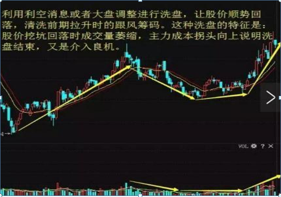 主力千万大单出逃！你却傻傻以为洗盘？重点留